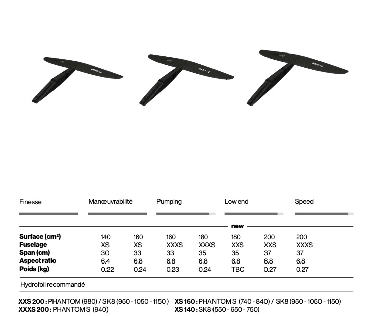 Tailles Monobloc Tail F-One Carving